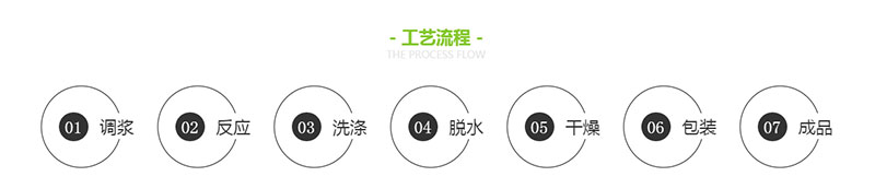 調(diào)漿、反應(yīng)、洗滌、脫水、干燥、包裝、成品